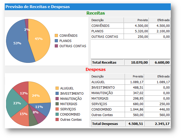 previsão receitas e despesas